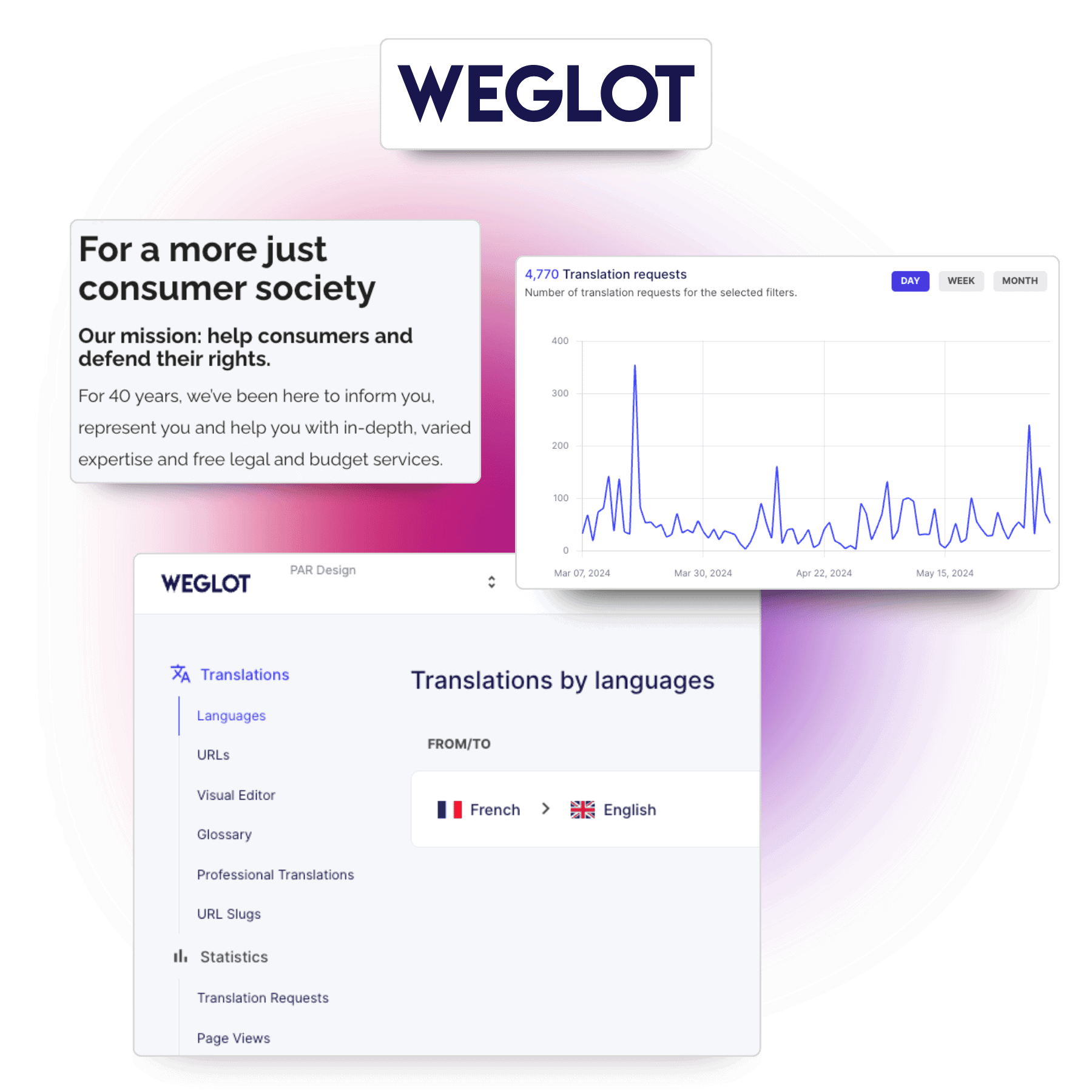 Pourquoi Weglot