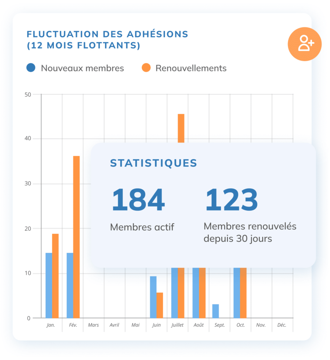 Image Implantation de la plateforme Yapla (ERP)