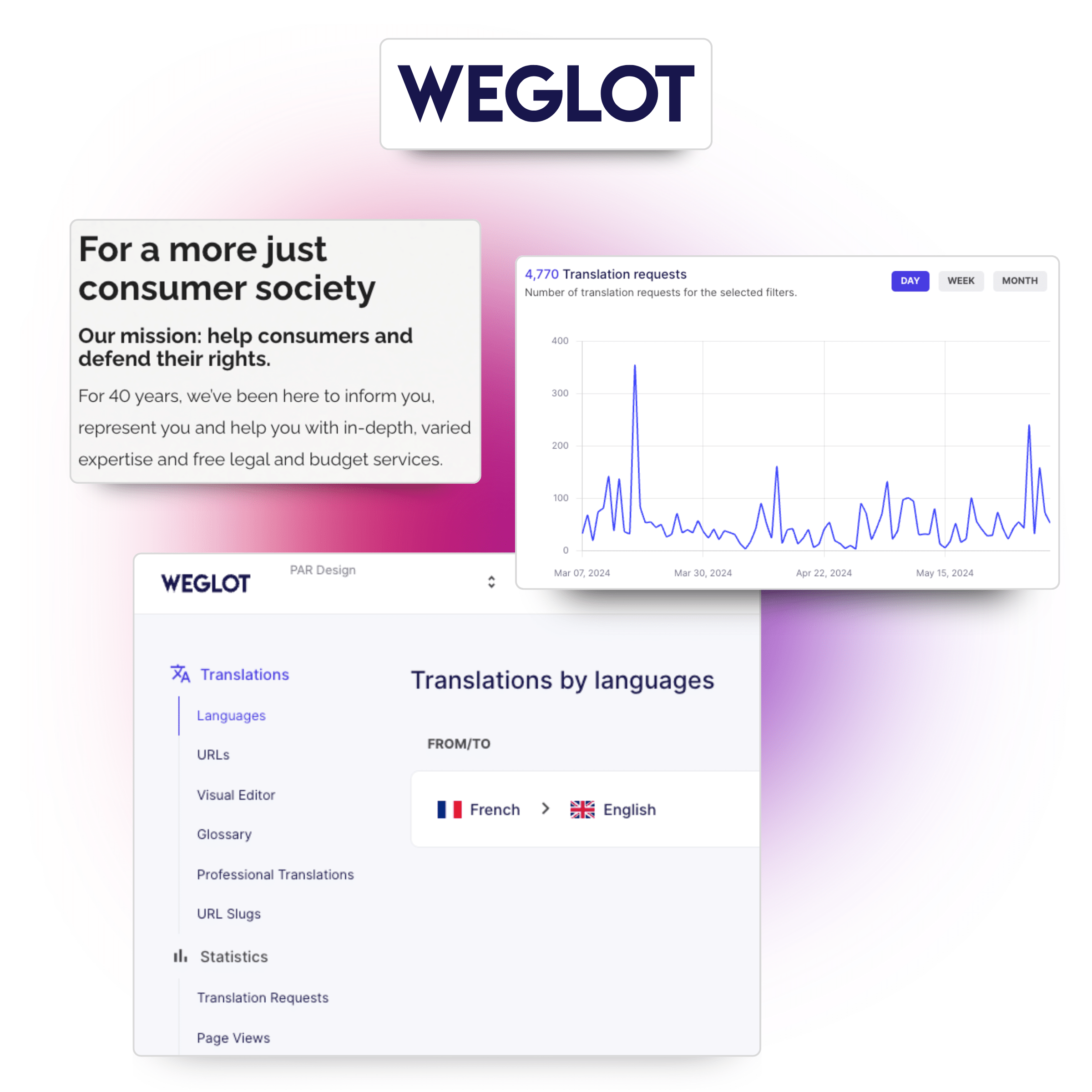 Pourquoi Weglot